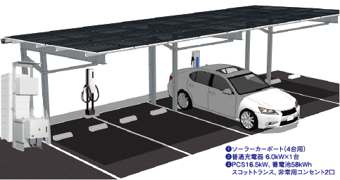 リユースモジュール