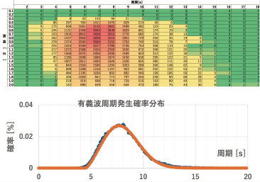 リユースモジュール