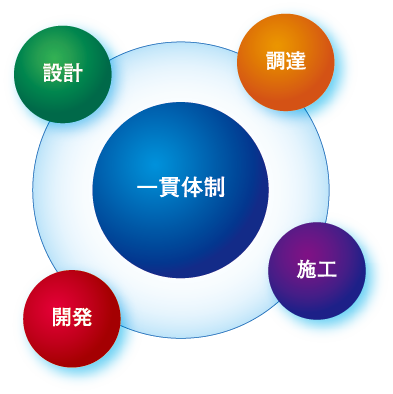 リユースモジュール