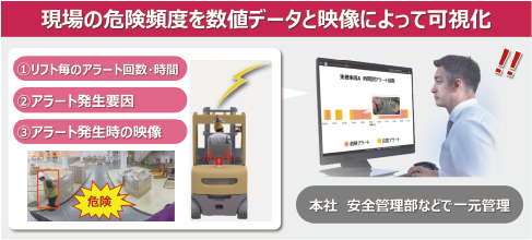 ウェアラブルエアコン