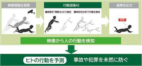 エネルギーマネジメント